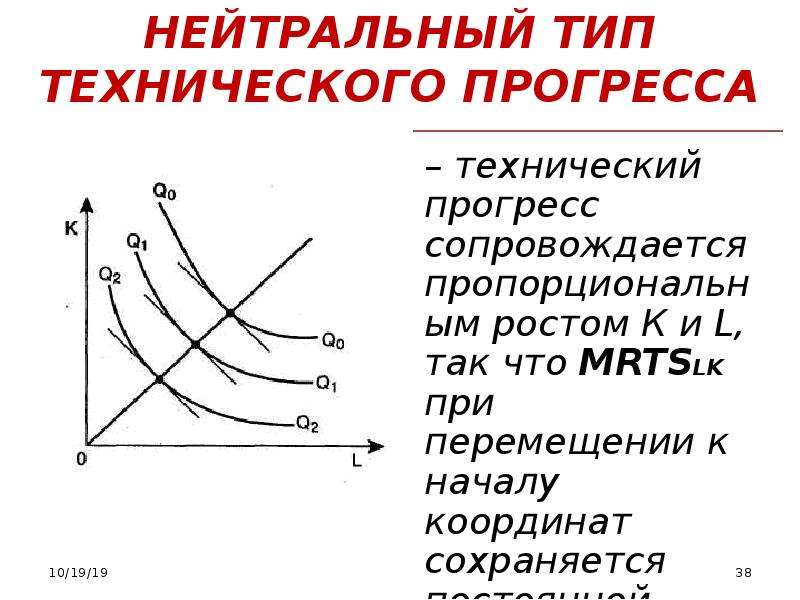 Выбор производителя. Трудоинтенсивный Тип технического прогресса. Нейтральный Тип технического прогресса. Технологический Прогресс виды. Типы технологического прогресса.