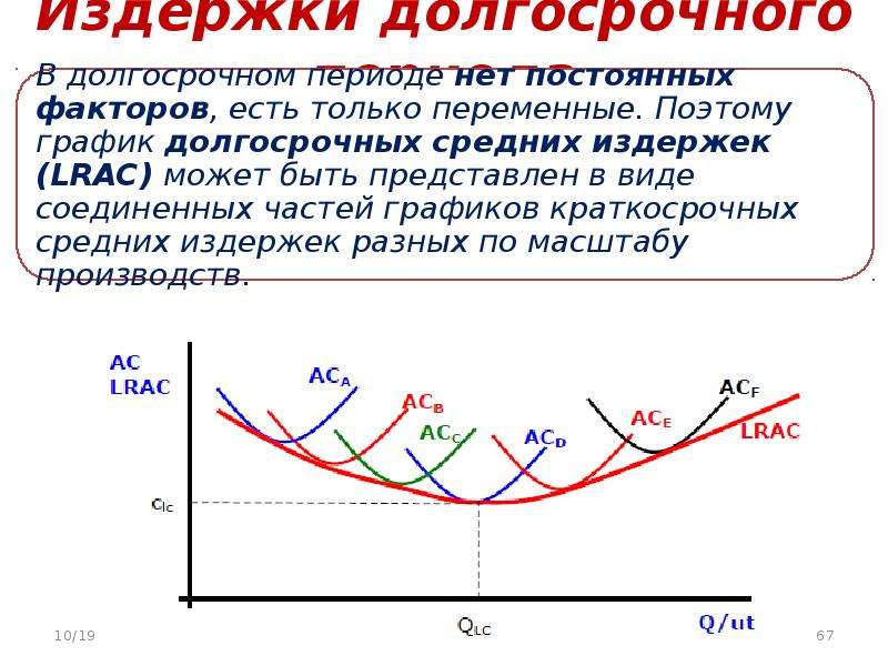 Объем производства в долгосрочном периоде