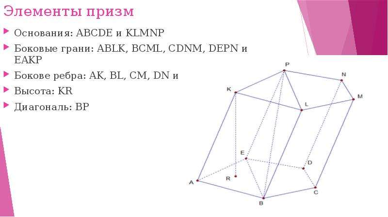Высота призмы рисунок. Призма основания боковые грани ребра высота. Куб боковые ребра,боковые грани,высота,диагональ.