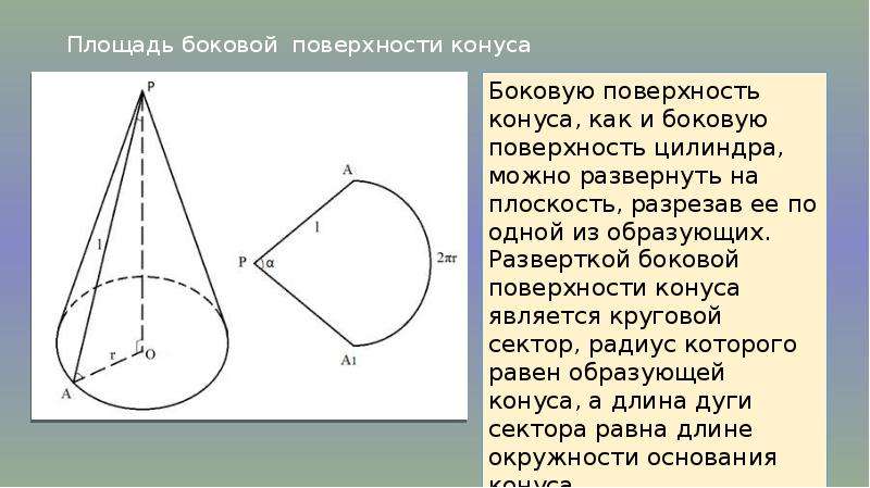 Площадь боковой поверхности конуса радиус. Площадь боковой поверхности прямого кругового конуса. Форма боковой поверхности конуса. Площадь боковой поверхности конуса теорема.