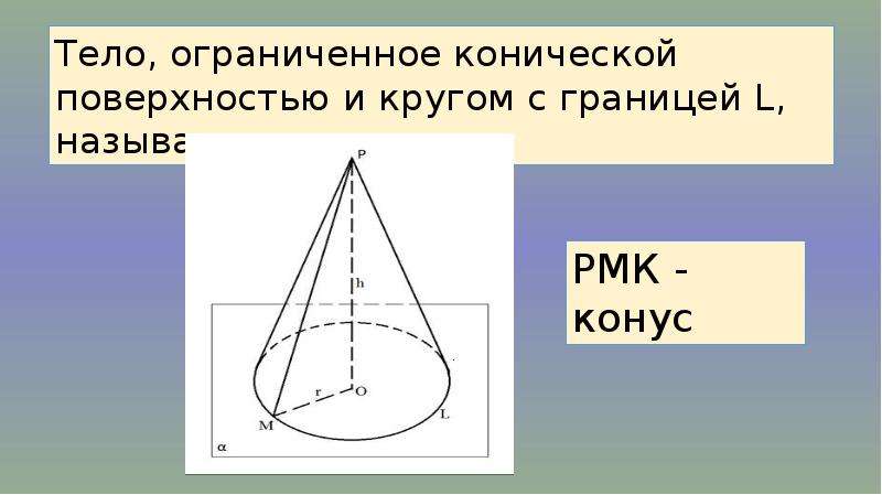 Опираясь на рисунок выберите правильное значение для площади боковой поверхности конуса