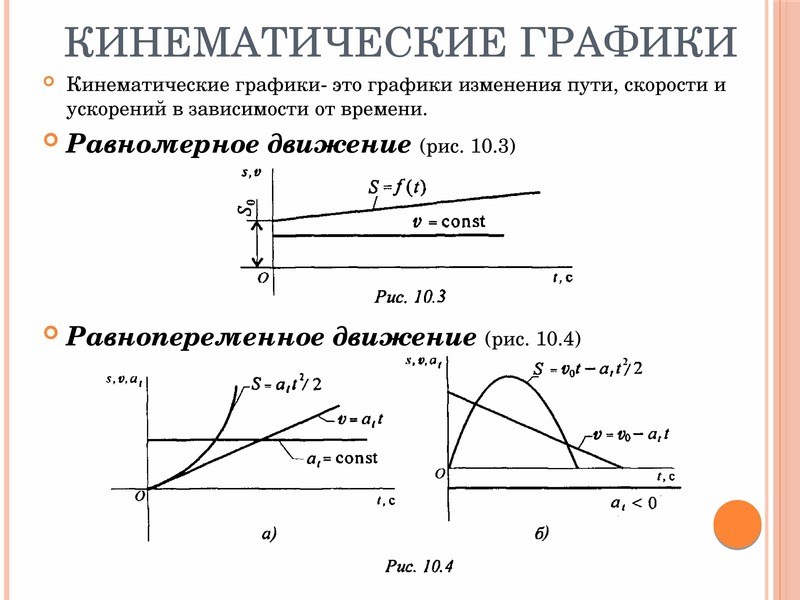 График ускорения скорости движения. Равнопеременное движение кинематические графики. Кинематика точки кинематические графики. Кинематические зависимости для равнопеременного движения. График скорости равнопеременного движения.