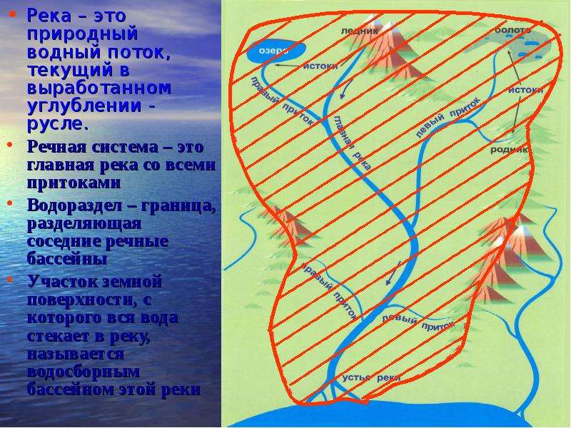 Презентация реки артерии земли