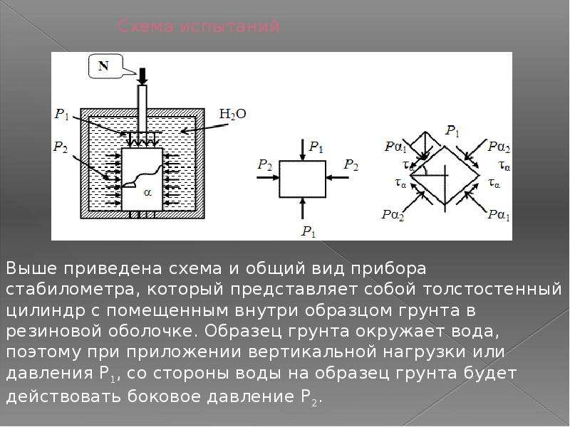 Какова последовательность нагружения образца при испытании в стабилометре