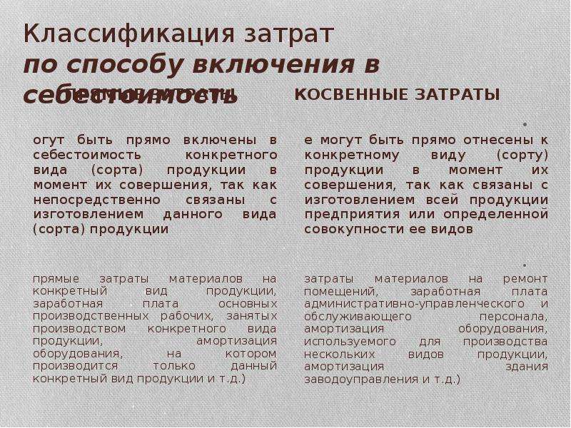 Включение в себестоимость прямых затрат. Классификация затрат по способу включения в себестоимость. Классификация расходов по способу включения в себестоимость. Затраты по способу включения в себестоимость. По способу включение в себестоимость затраты подразделяются на.