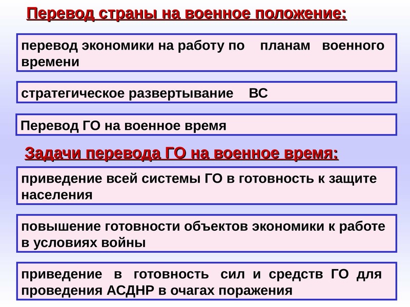 Календарный план перевода с мирного на военное время