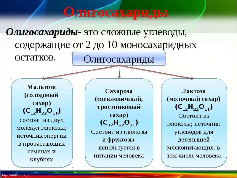 Основная функция глюкозы