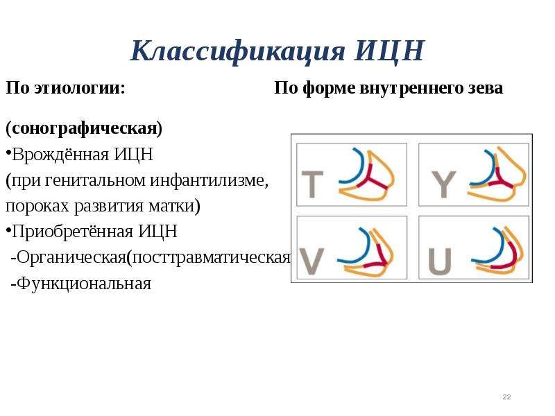 Истмико цервикальная недостаточность презентация