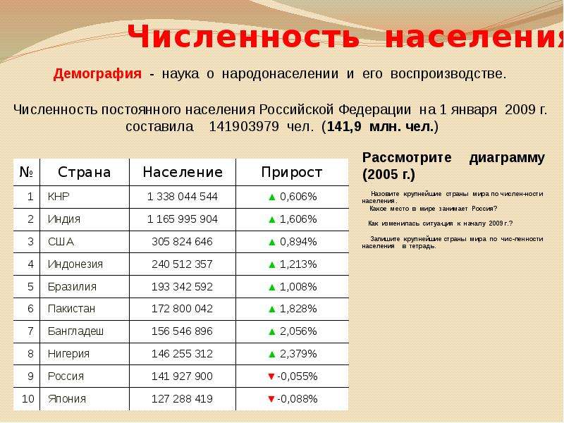 Население в цифрах. Численность населения России на 2021 год. Численность людей в России 2021.