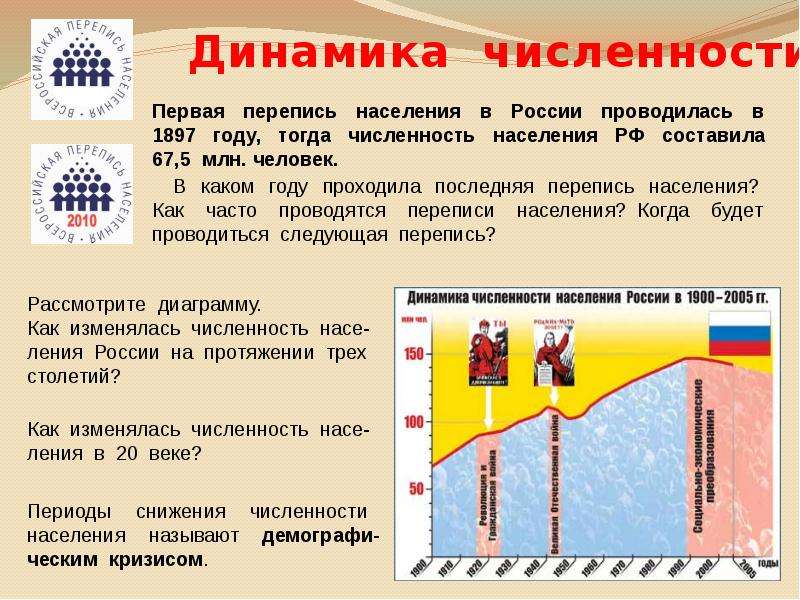 Численность населения презентация