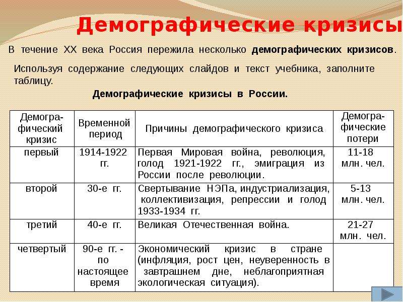 Почему снижалась численность населения россии география 8 класс презентация