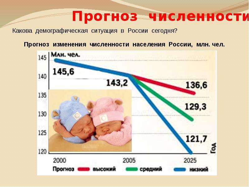 Рождаемость это. Демлгрпыичесаая ситаууия в Росси. Демографическая ситуация в России. Демографическая ситуация в Росси. Мимографическая ситуации в России.