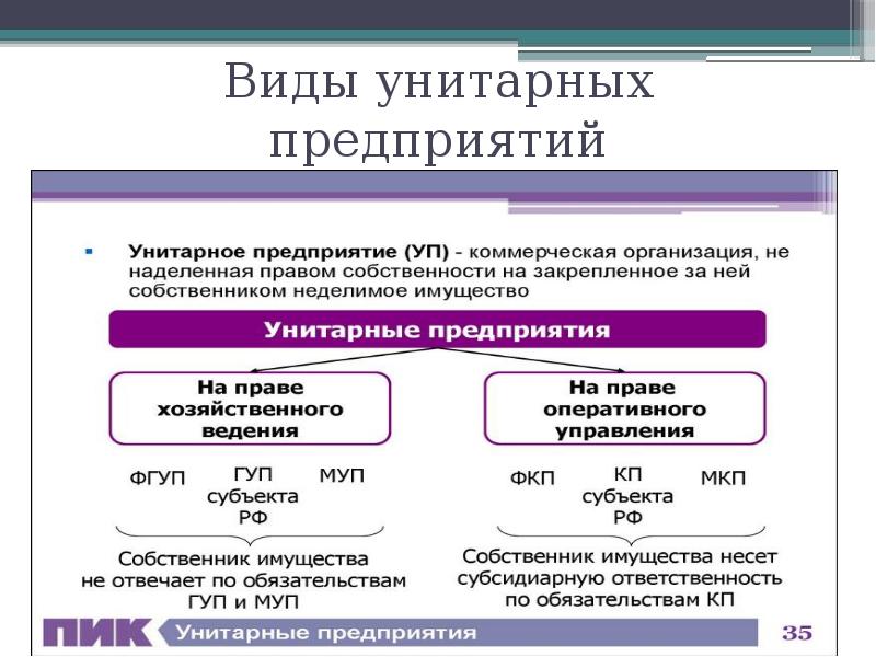 2 унитарное предприятие. Виды унитарных предприятий. Государственные и муниципальные унитарные предприятия кратко. Муниципальные унитарные предприятия примеры. Унитарное предприятие схема.