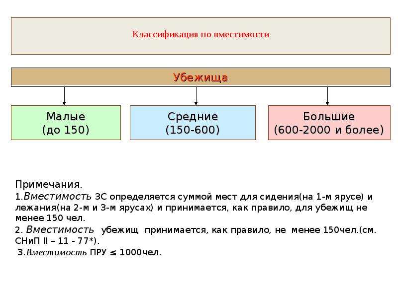 Также порядок