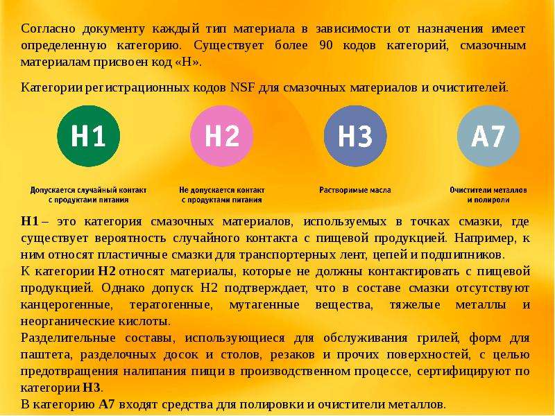 Смазочные материалы презентация