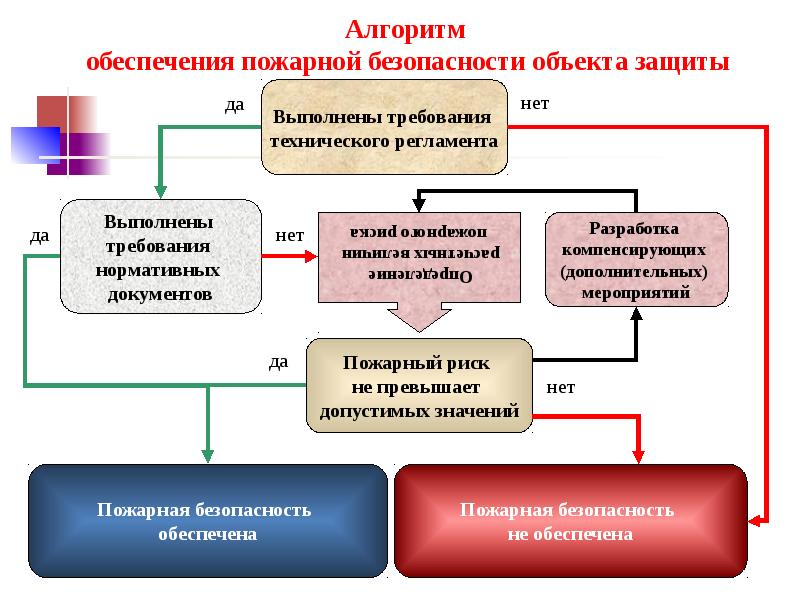 Комплексный пожарный показатель