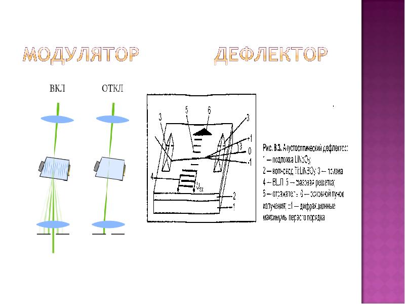 Презентация по электронике