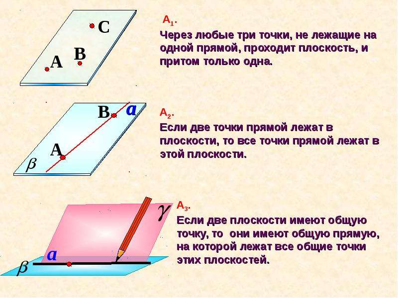 Презентация аксиомы планиметрии 9 класс атанасян