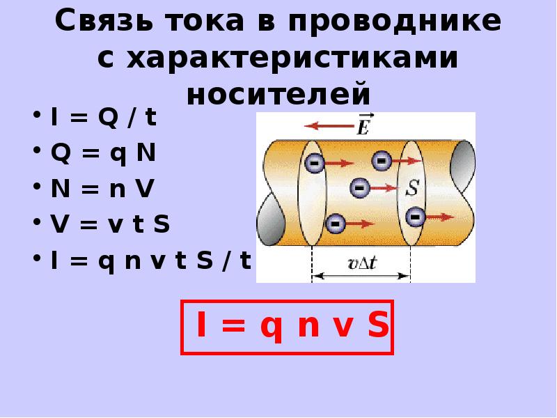 Сила тока q t. Сила тока в проводнике формула. Ток в проводнике формула. Сила тока по проводнику формула. Сила тока в прова днике.