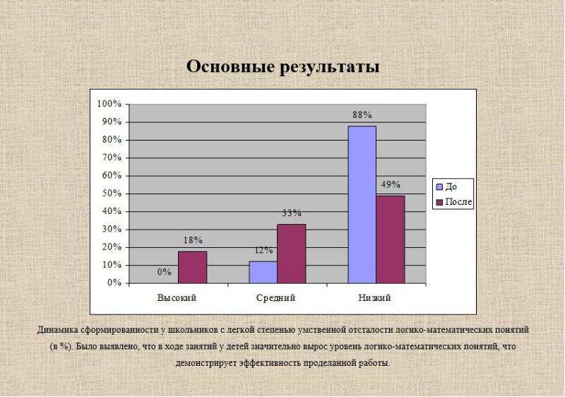 Низкая динамика. Средний Возраст в пятом классе. Изучение степени 5 класс. Прописи для 1 класса с легкой степенью умственной отсталости.