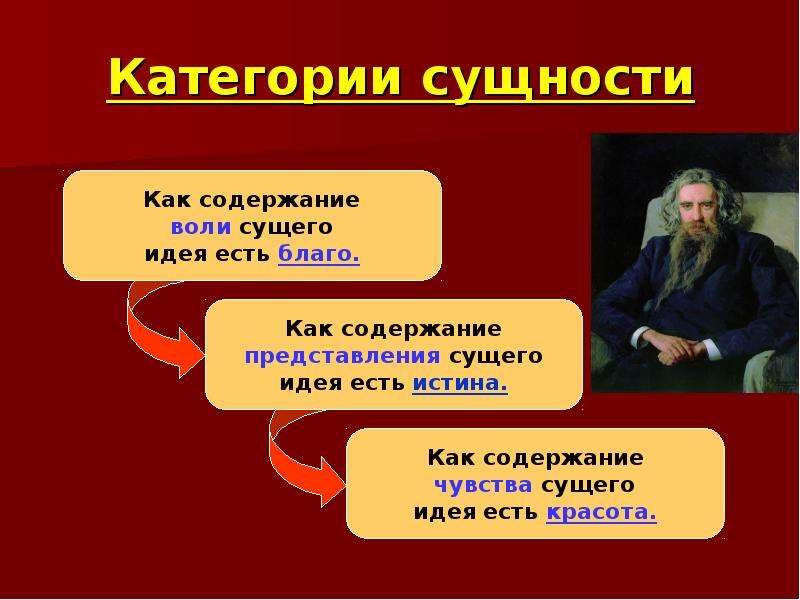 Русская философия, слайд №38