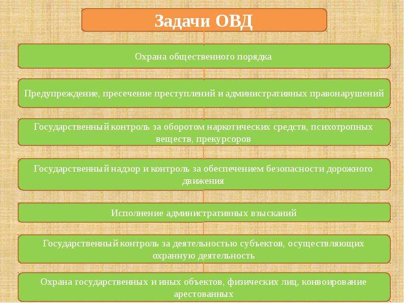 Сложный план на тему правоохранительные органы