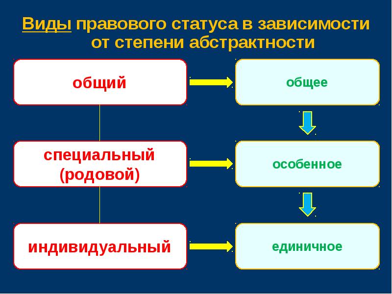 2 правовой статус личности и его элементы