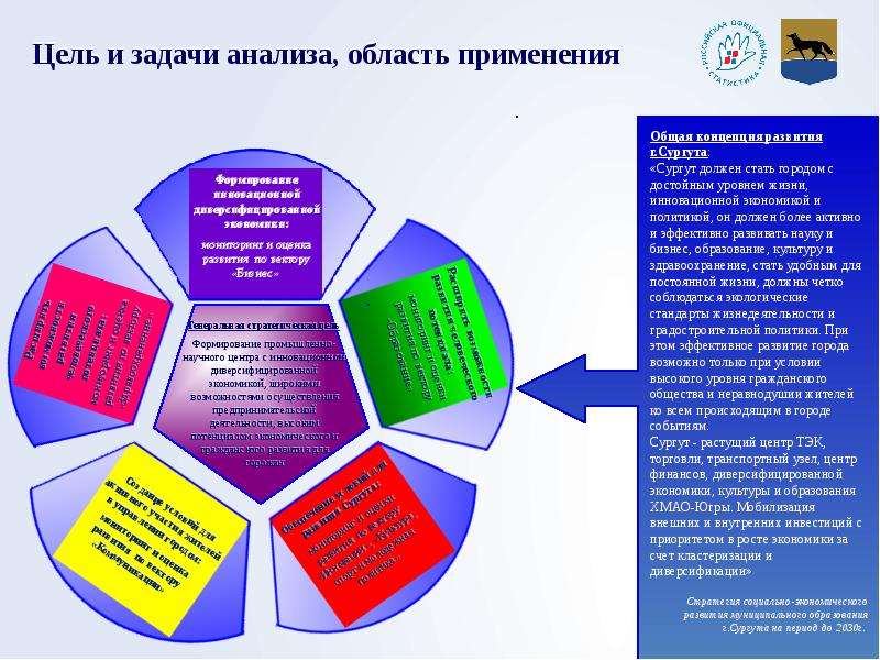 Социальный анализ проекта это