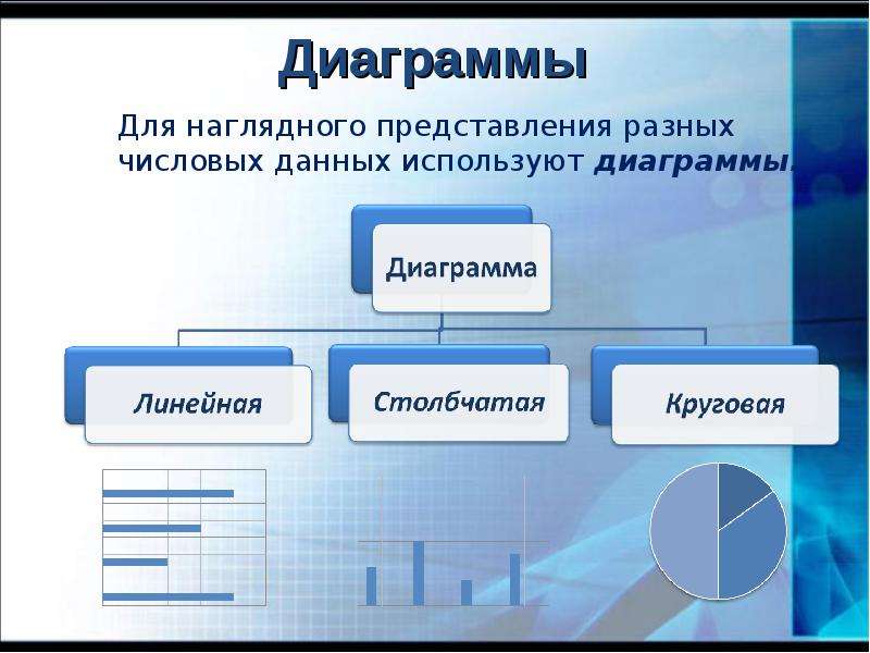 Наглядные формы представления информации 5 класс босова презентация