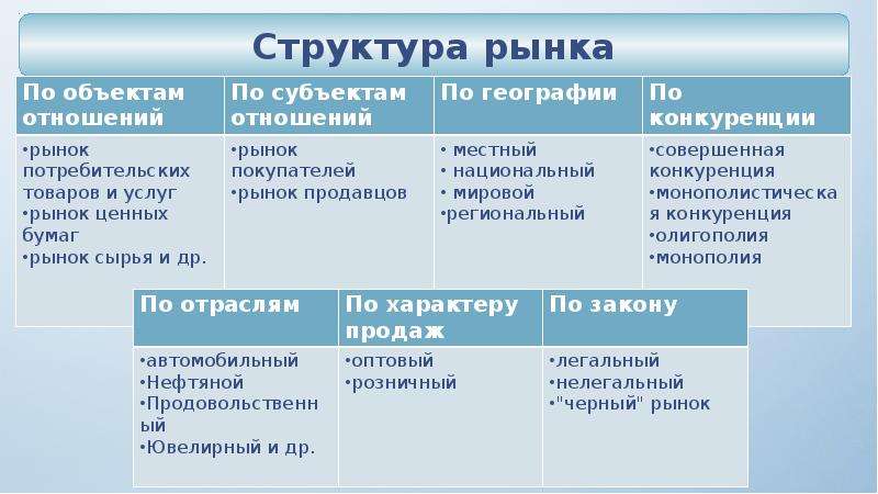 Рынок и рыночный механизм егэ обществознание презентация