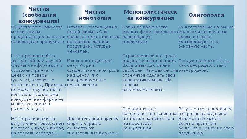 Рынок и рыночный механизм егэ обществознание презентация