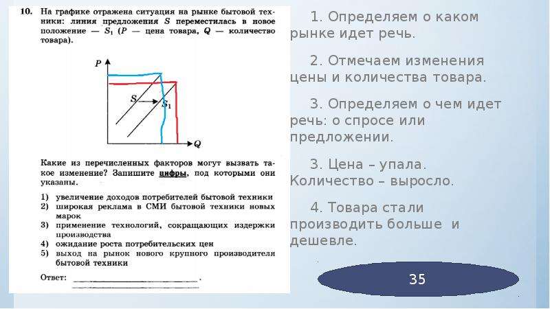 Рыночный спрос и предложение егэ