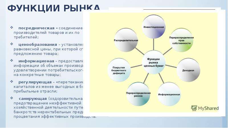 Тест рыночный механизм 10 класс обществознание. Функции рынка ЕГЭ. Обществознание 10 класс рыночный механизм. Функции рынка ЕГЭ Обществознание. Рынок рыночный механизм Обществознание 10.