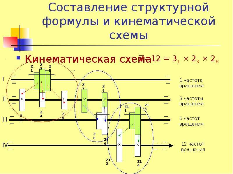 Какие параметры характеризуют кинематическую схему металлорежущего станка