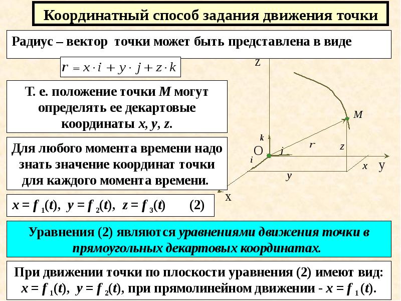 Кинематические характеристики графическое описание равноускоренного прямолинейного движения