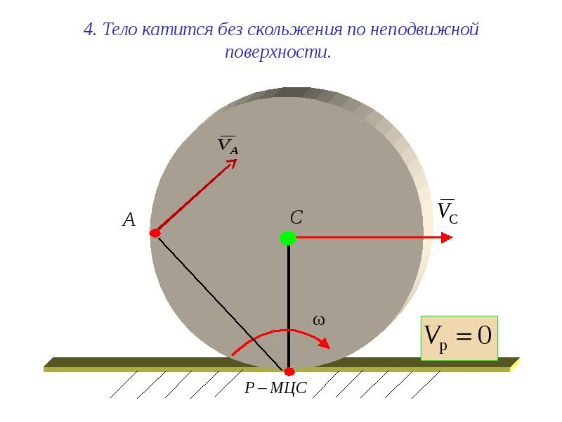 Скорость катящегося шара