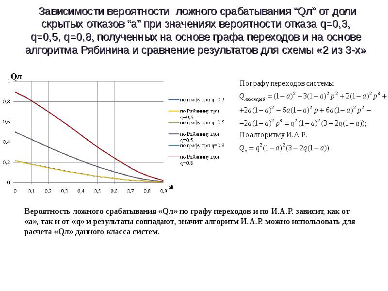 Зависимая вероятность