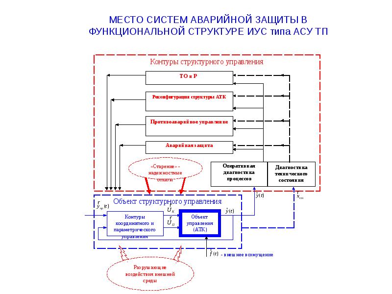 Из каких этапов состоит построение политики безопасности для компьютерной системы