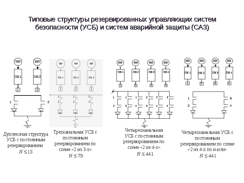 Резервирование по схеме n 1