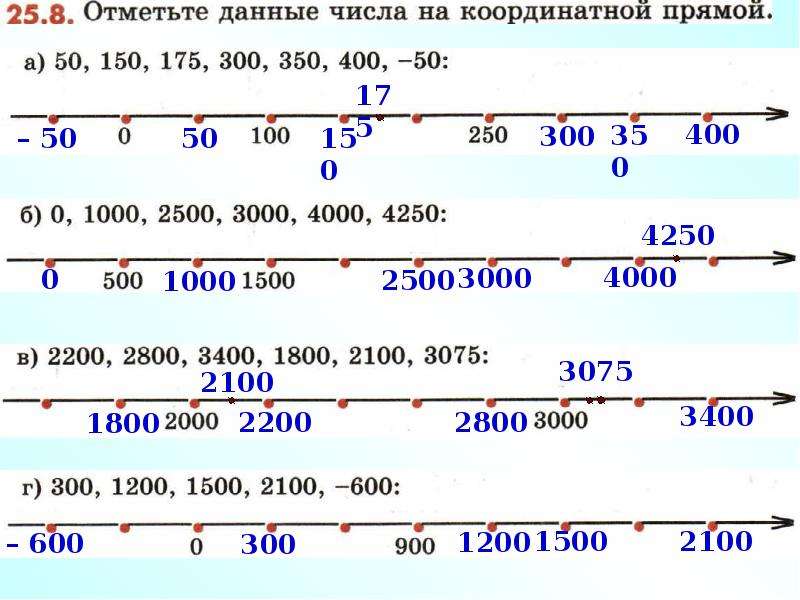 Делители 12 кратные 4