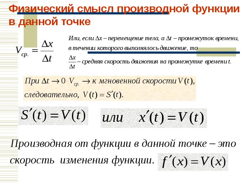 Геометрический и физический смысл производной