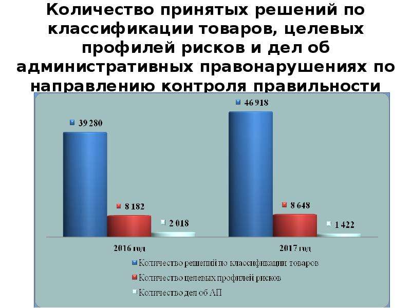 Решение о классификации товара. Целевой профиль риска это. Таможенные риски в контроле правильности классификации. Целевые профили риска в таможенном деле это. Целевой профиль риска таможня.