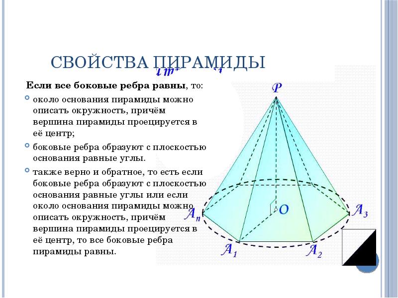 Определение вершины пирамиды