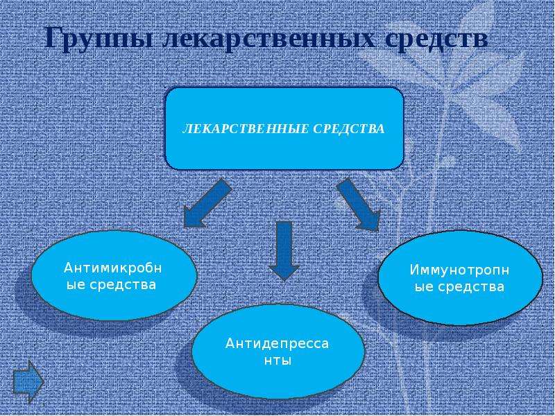 Лекарственные группы. Группы лекарственные препараты презентация. Регуляторная группа лекарственных средств. Группы медикаментов лекарств.