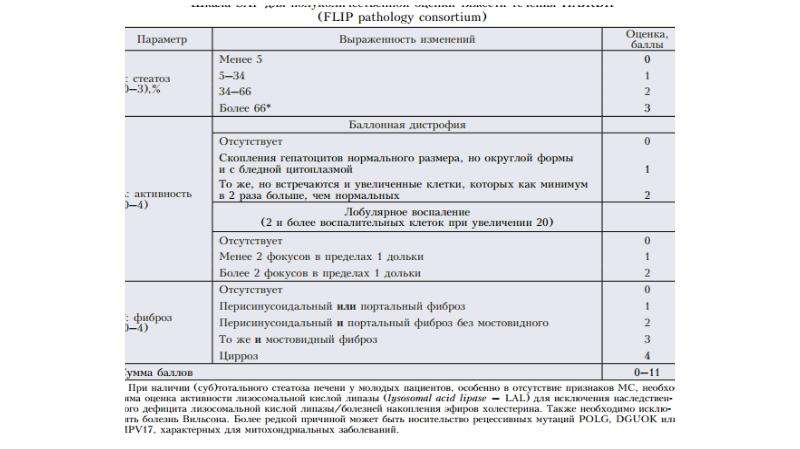 План обследования при циррозе печени алкогольной этиологии