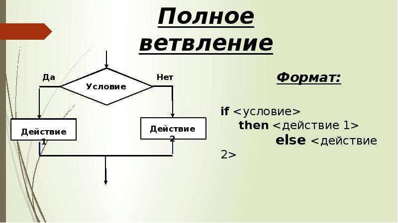 Полная форма ветвления