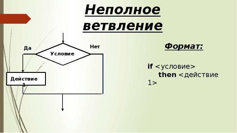 Схема ветвления