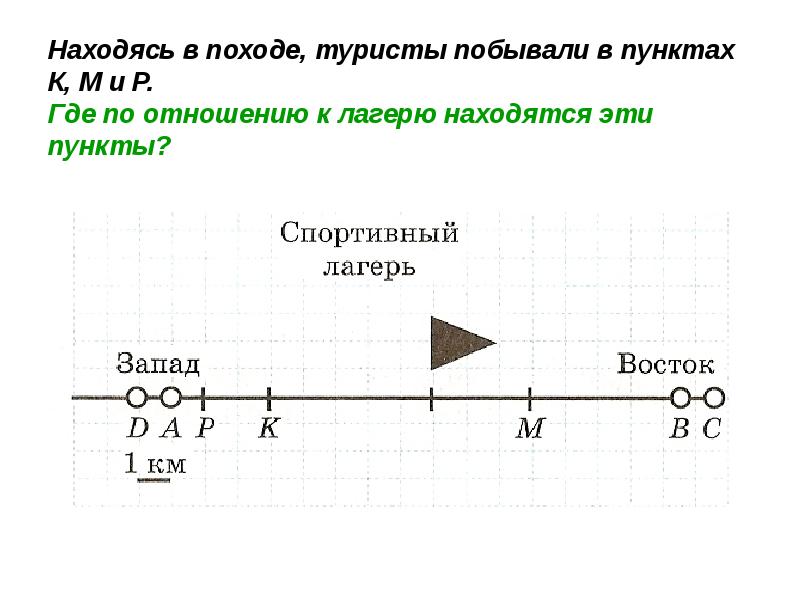 4 8 координатная прямая