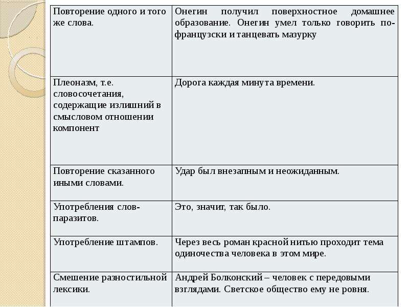 Хрящеватому лексический анализ слова. Лексические средства репрезентации. Инверсия лексическое средство. Тропы в анализе текста 8 класс. Интересные лексические приемы сравнения пример.