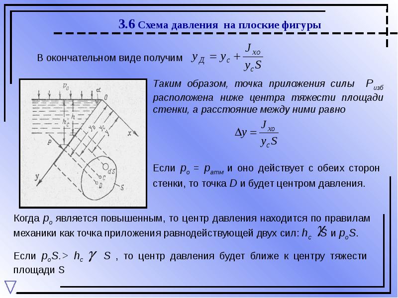 Давление точка приложения. Центр давления гидравлика. Точка приложения силы давления. Что такое центр давления в гидравлике. Давление на плоскую стенку гидравлика.